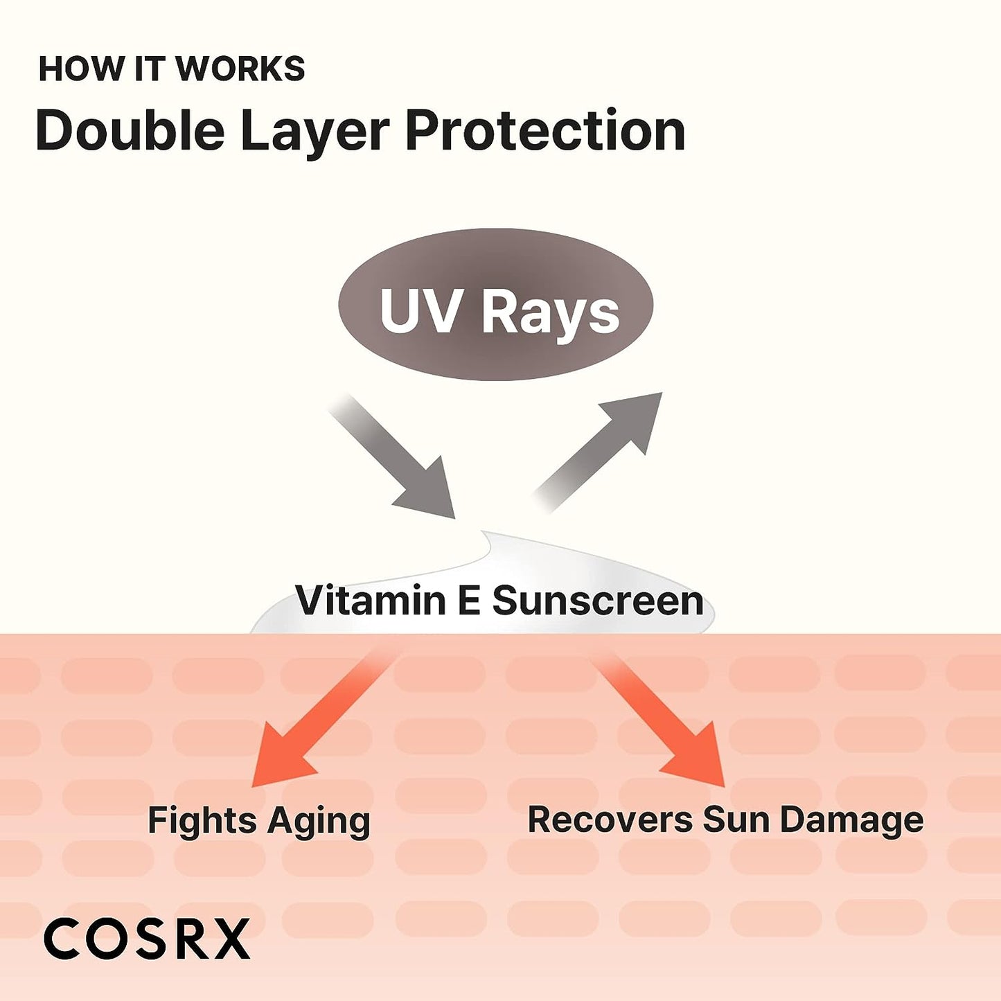 COSRX Daily SPF 50 Vitamin E Vitalizing Sunscreen 50ml
