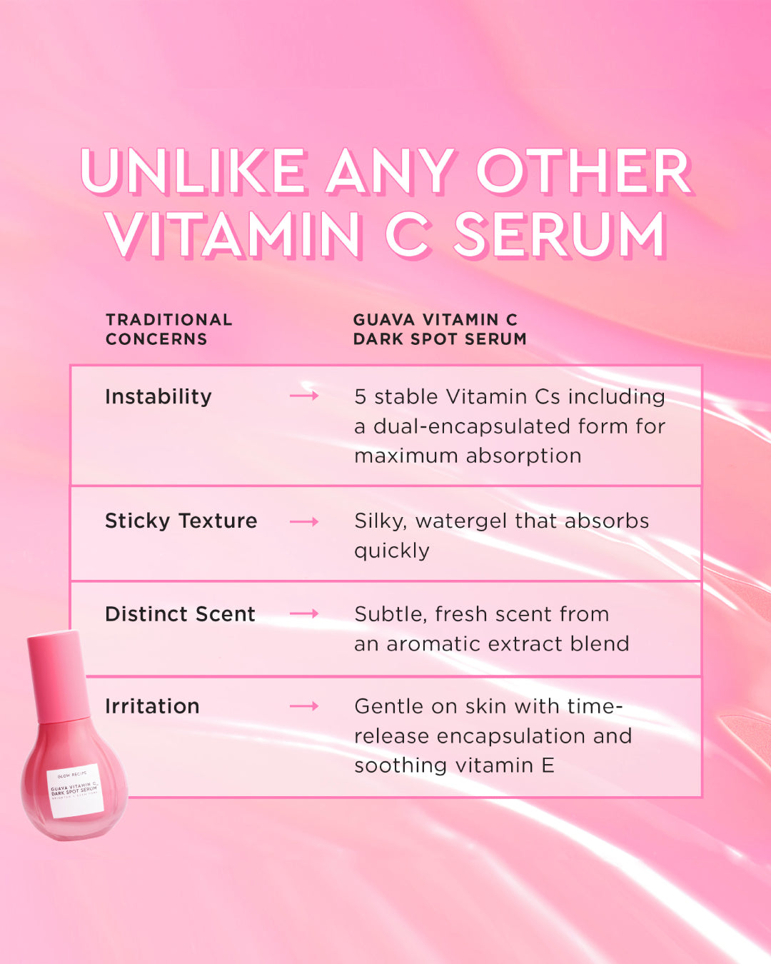Glow Recipe Guava Vitamin C Dark Spot Serum 30ml