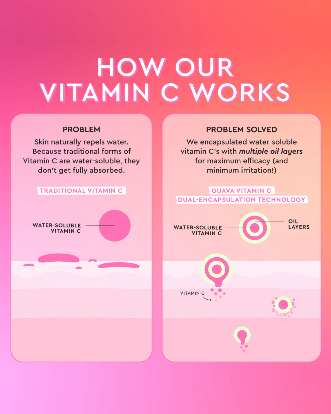 Glow Recipe Guava Vitamin C Dark Spot Serum 30ml
