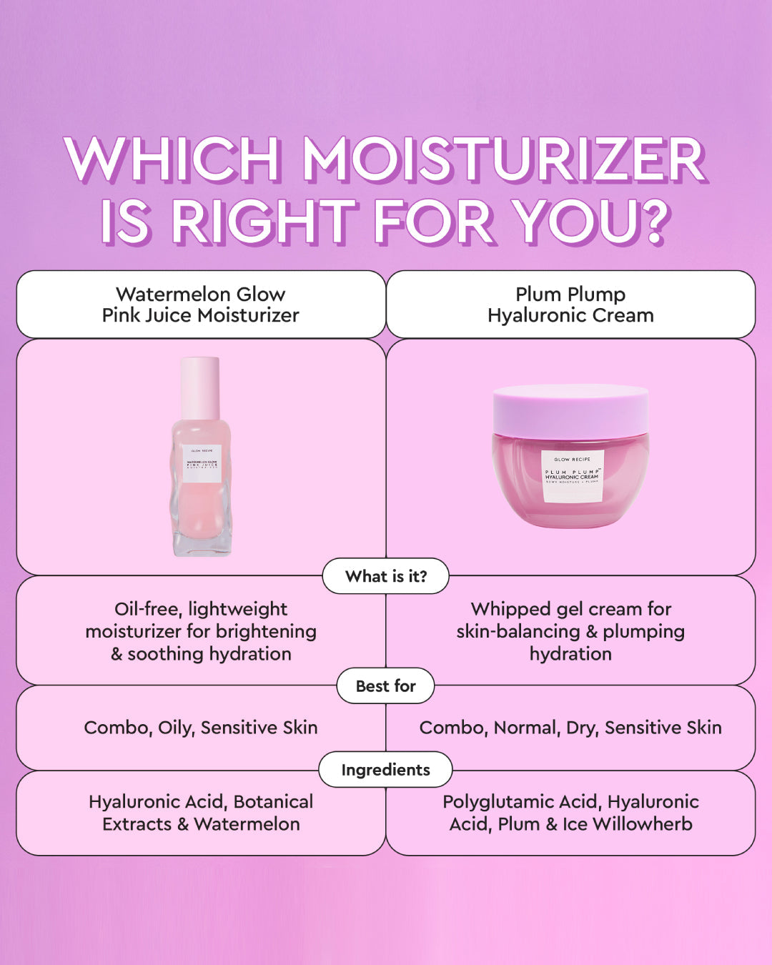 Glow Recipe Watermelon Glow Pink Juice Moisturizer Lotion Hydrante 60ml