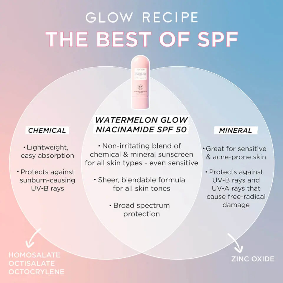 Glow Recipe Watermelon Glow Niacinamide Sunscreen SPF50 50ml