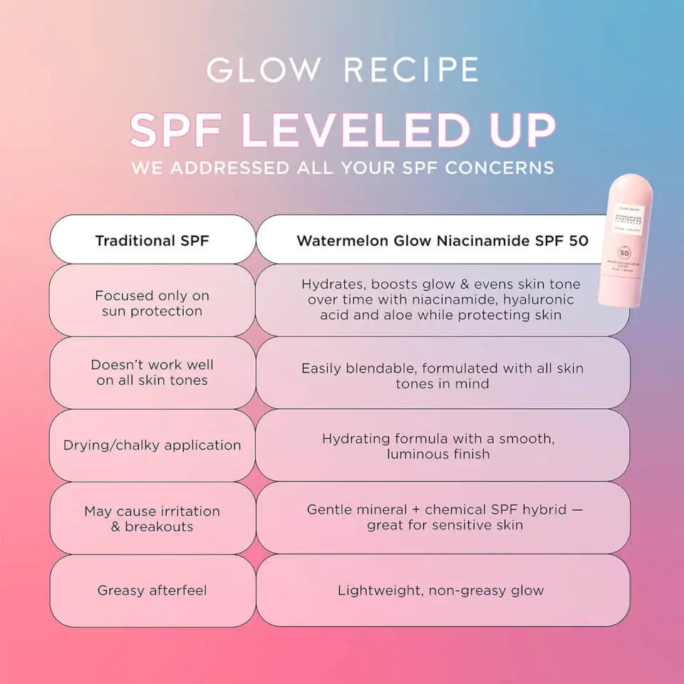 Glow Recipe Watermelon Glow Niacinamide Sunscreen SPF50 50ml