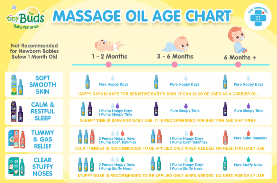 Tiny Remedies Calm Tummies Anti Colic Massage Oil (30ml)